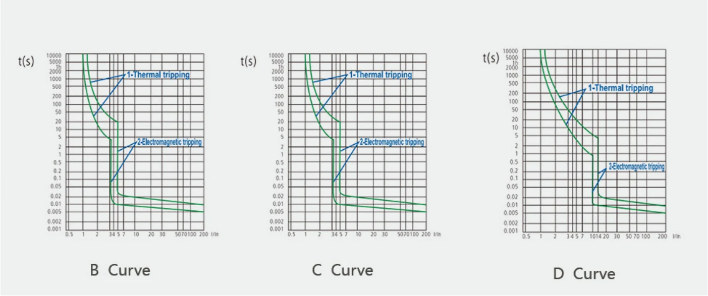 L7 Miniature Circuit Breaker