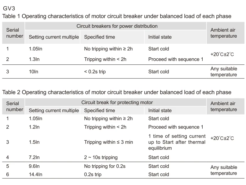 GV3 Motor Protection Circuit Breaker